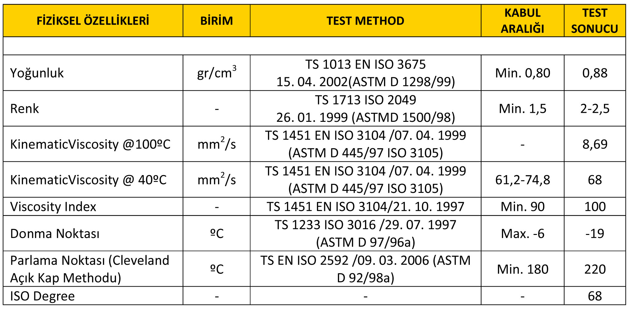 Endüstriyel Dişli Yağları HD68