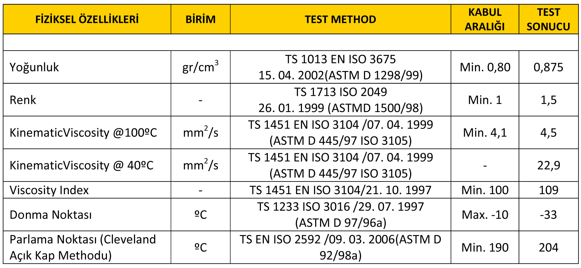 Motor Yağları SAE10